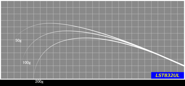 ジャストエースLST832 ※ライトゲーム用ブラック